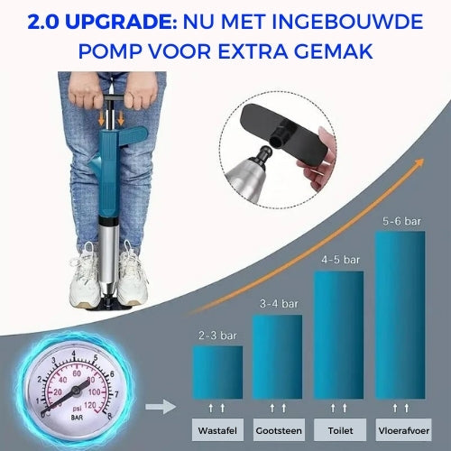 Aqualux Turbo Air Pressure Unblocker 2.0 | Effective solution for all your drainage clutches!-6